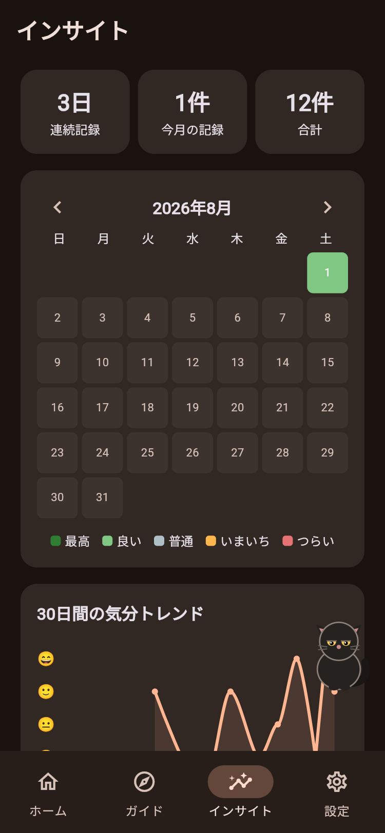 インサイト画面。気分カレンダーと感情トレンド
